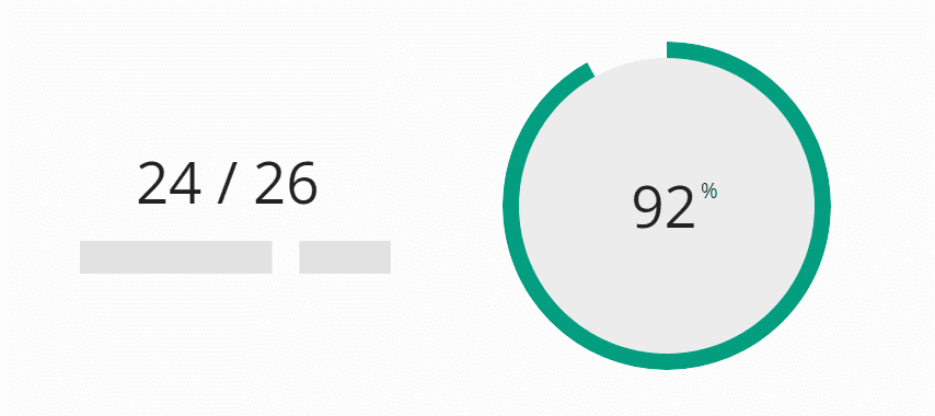 A representation from the LMS Evercate showing how follow-up of a store's reception of their information and courses can look. Statistics in the form of percentage completion.