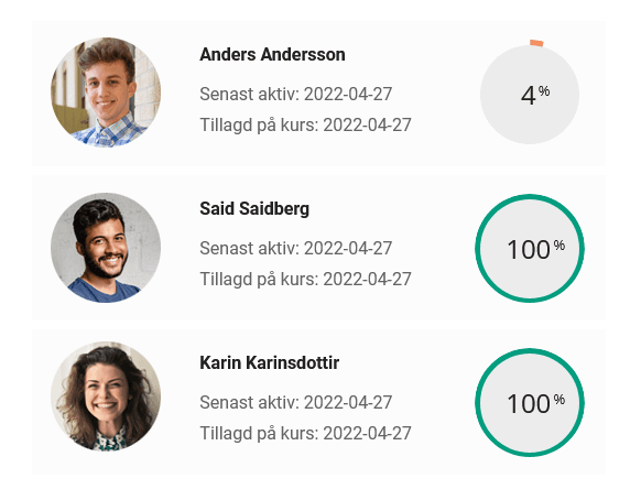 A representation of what training follow-up for stores and their sales staff can look like. Three people are shown together with information about them and how much they have completed.
