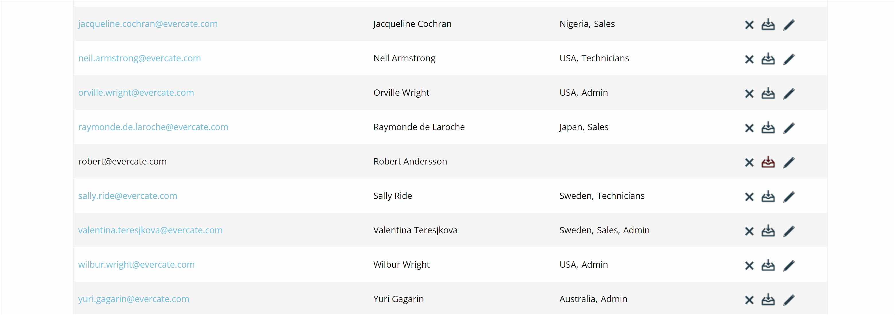 User list with updated tags